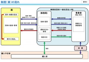 安心Ｒ住宅制度